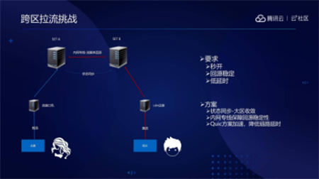 音視頻融合通信技術(shù)的最佳實(shí)踐，全在這里了