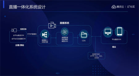 音視頻融合通信技術(shù)的最佳實(shí)踐，全在這里了