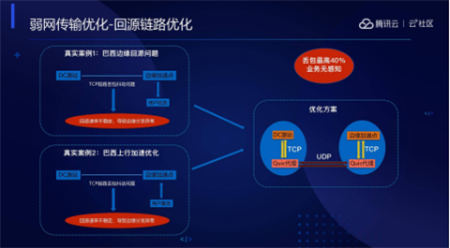 音視頻融合通信技術(shù)的最佳實(shí)踐，全在這里了