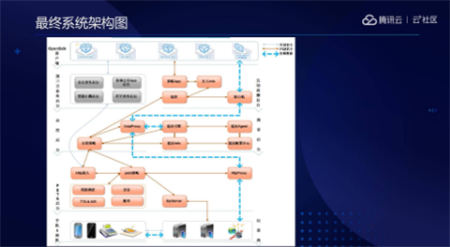 音視頻融合通信技術(shù)的最佳實(shí)踐，全在這里了