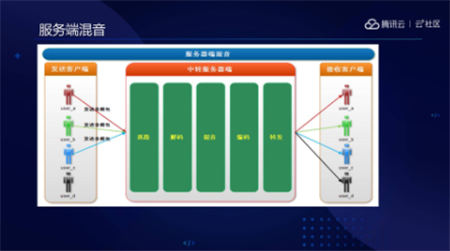 音視頻融合通信技術(shù)的最佳實(shí)踐，全在這里了
