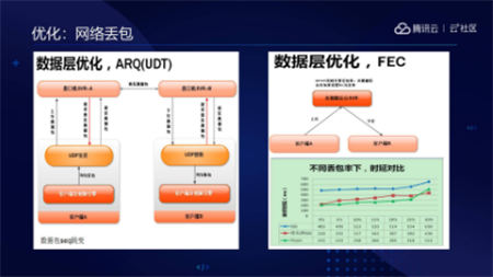 音視頻融合通信技術(shù)的最佳實(shí)踐，全在這里了