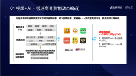 音視頻融合通信技術(shù)的最佳實(shí)踐，全在這里了