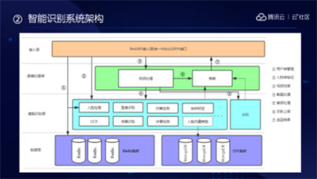 音視頻融合通信技術(shù)的最佳實(shí)踐，全在這里了