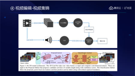音視頻融合通信技術(shù)的最佳實(shí)踐，全在這里了