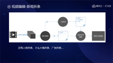 音視頻融合通信技術(shù)的最佳實(shí)踐，全在這里了