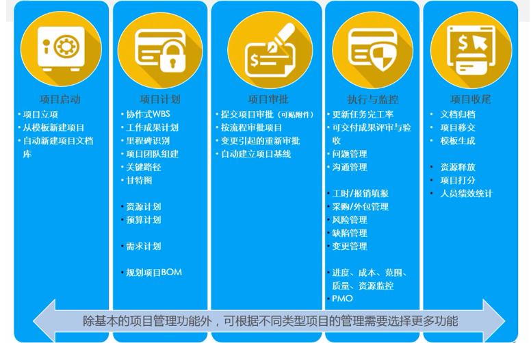 項(xiàng)目管理干貨 