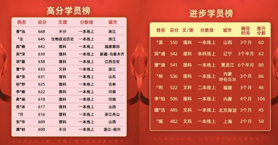 高考提分率近90%! 阿凡題AI老師用實(shí)力C位出道!