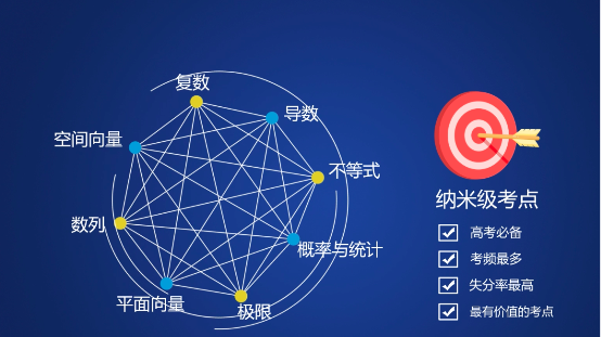 高考提分率近90%! 阿凡題AI老師用實(shí)力C位出道!