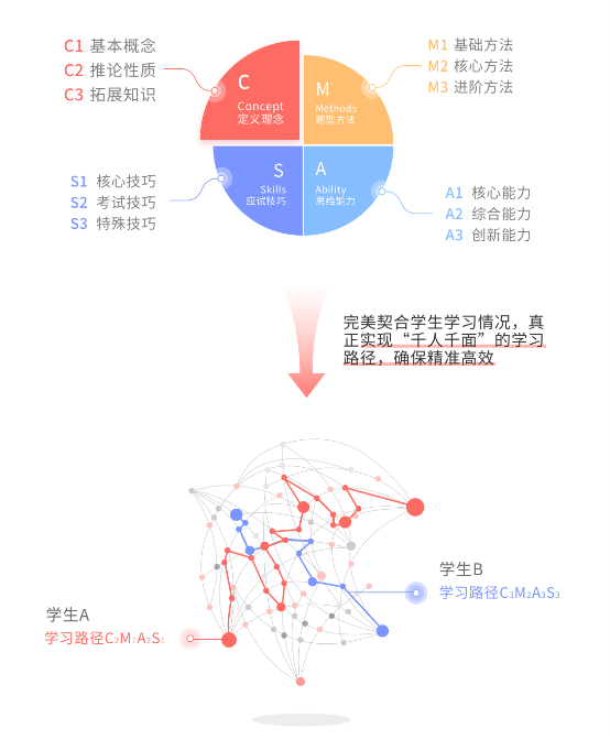 高考提分率近90%! 阿凡題AI老師用實(shí)力C位出道!