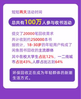 閑魚和明星一起做環(huán)保，獲網(wǎng)友支持2天收書25萬本！