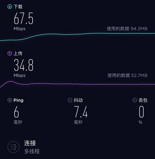 360防火墻路由器5S和小米路由器4，哪一款更適合大戶型？