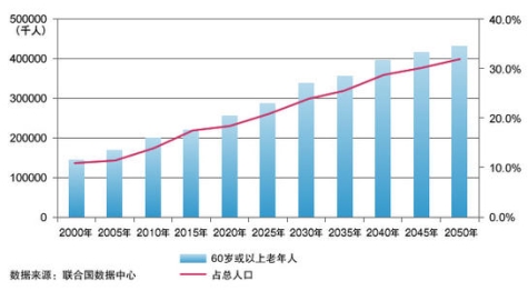 盯準(zhǔn)5億老人市場(chǎng)，飛利浦手機(jī)發(fā)力4G只是開始