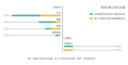 藍皮書：北京租房青年高學歷占比增加，更懂得享受品質(zhì)生活