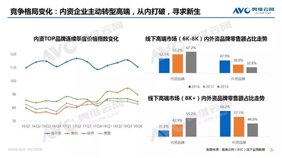 要保鮮更要健康！美的冰箱首發(fā)除農(nóng)殘科技