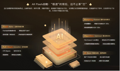 華為云存儲All-Flash戰(zhàn)略：成就不凡的微秒時代