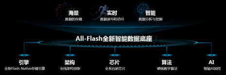 華為云存儲All-Flash戰(zhàn)略：成就不凡的微秒時代