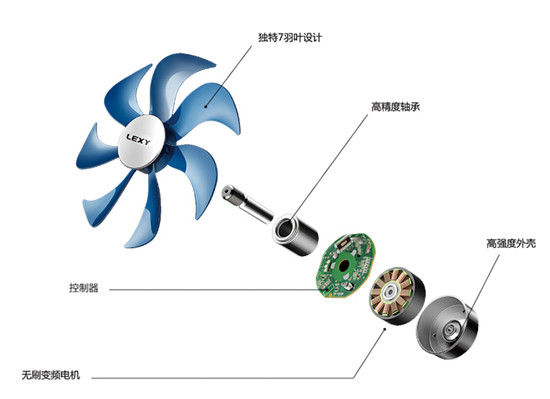萊克魔力風(fēng)智能空氣調(diào)節(jié)扇七羽葉設(shè)計(jì)，帶你領(lǐng)略夏天的柔爽！
