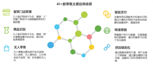 艾瑞2019中國(guó)AI產(chǎn)業(yè)研究報(bào)告發(fā)布，碼隆科技商品識(shí)別領(lǐng)跑新零售
