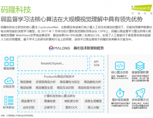艾瑞2019中國(guó)AI產(chǎn)業(yè)研究報(bào)告發(fā)布，碼隆科技商品識(shí)別領(lǐng)跑新零售