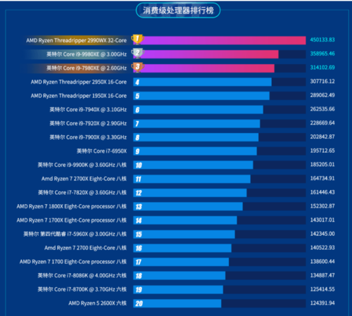 魯大師2019半年報(bào)重磅出爐！這款顯卡成上半年卡皇！