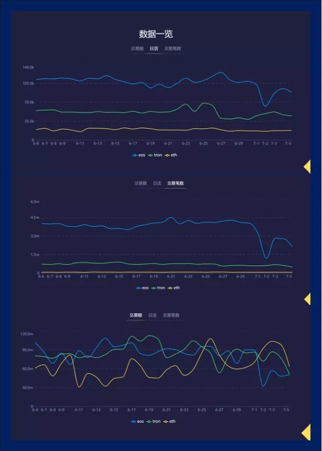 從BOSCore公投 WPS提案，探討區(qū)塊鏈社區(qū)治理新思路
