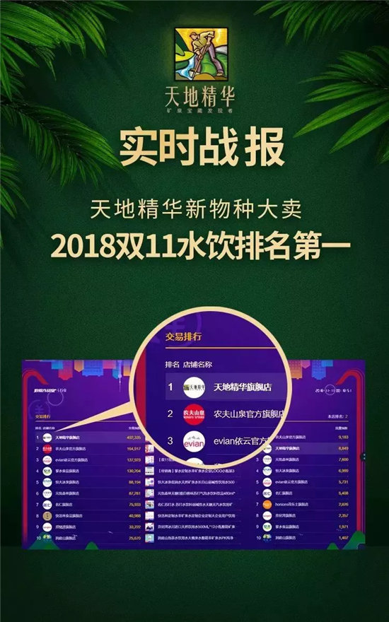 重磅！華東最大的礦泉水生產(chǎn)基地二期正式投產(chǎn)運營！