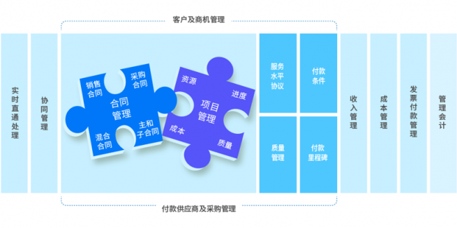 8Manage：打破常規(guī)，項目管理一體化的創(chuàng)新之路