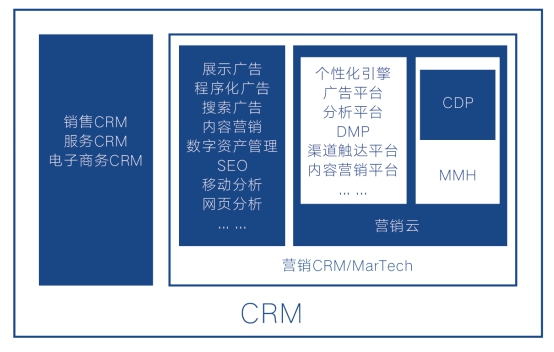 《企業(yè)智能營銷技術白皮書》發(fā)布，指導 MarTech方案選擇