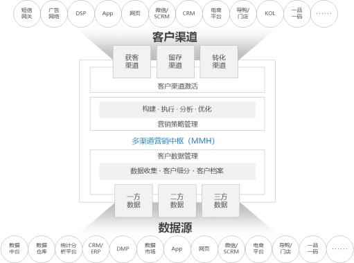 《企業(yè)智能營銷技術白皮書》發(fā)布，指導 MarTech方案選擇