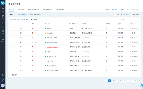 易觀方舟V4.3發(fā)布， 智能埋點(diǎn)治理、智能指標(biāo)監(jiān)控等亮點(diǎn)功能，讓運(yùn)營(yíng)更安全、更簡(jiǎn)單、更高效