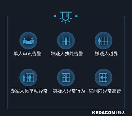科達以科技助力公安執(zhí)法辦案區(qū)落實“四個一律”