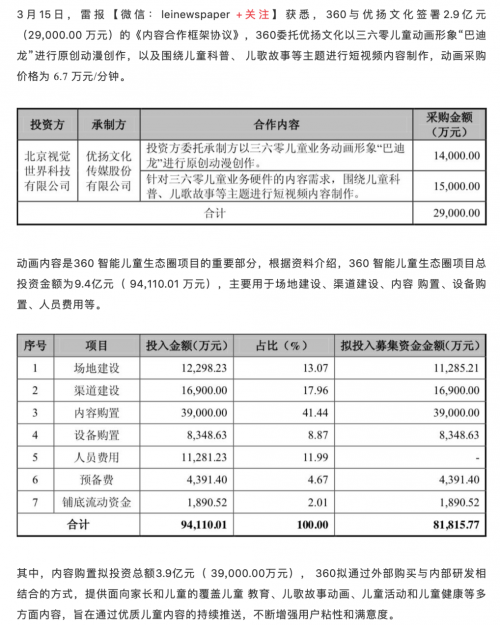 巴迪龍動(dòng)漫形象再曝光 360要搶占中國(guó)娛樂影視業(yè)大蛋糕？