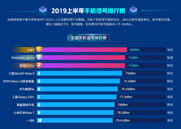 買什么手機(jī)最好？魯大師2019半年報(bào)告訴你！