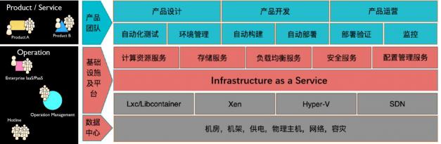 騫云科技亮相2019烏鎮(zhèn)峰會(huì)，構(gòu)建以自服務(wù)為中心的敏捷IT！