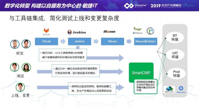騫云科技亮相2019烏鎮(zhèn)峰會(huì)，構(gòu)建以自服務(wù)為中心的敏捷IT！
