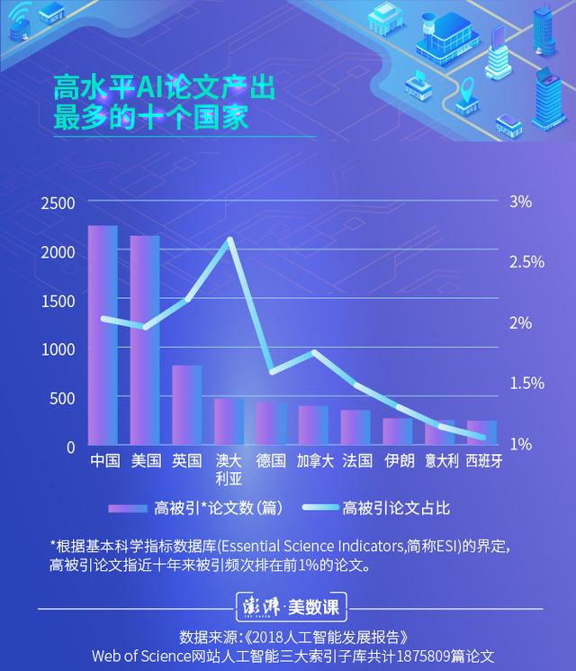 揭秘海深科技研發(fā)團(tuán)隊(duì)：目前國(guó)內(nèi)人工智能技術(shù)已達(dá)到怎樣的水平？
