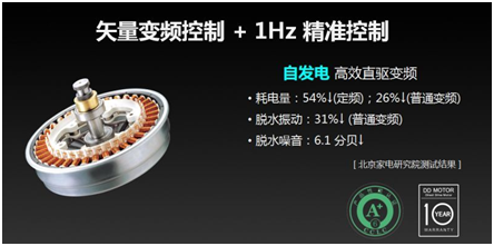 理想生活，得有創(chuàng)維洗衣機