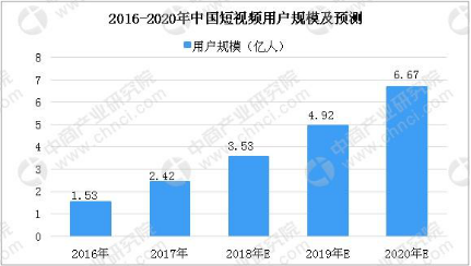 華為云讓你的“專屬秒拍”實現(xiàn)輕松遷移