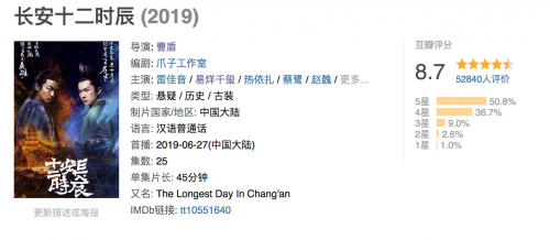 數(shù)據(jù)堂帶您領略唐朝的大數(shù)據(jù)技術