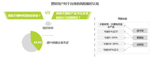 打造理財(cái)界AskBob，陸金所加碼智能理財(cái)交互布局
