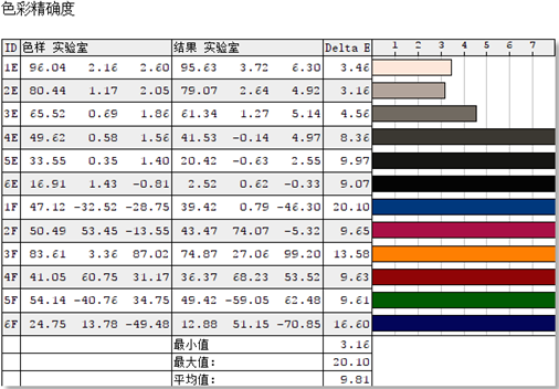 沒想到色準(zhǔn)差異那么大，入手索尼X9500G體驗原汁原味的色彩