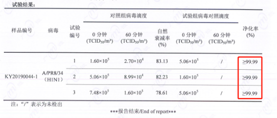 防治H1N1刻不容緩，IAM空氣凈化器KJ1500F表現(xiàn)出色