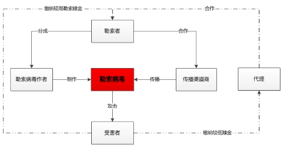騰訊安全發(fā)布最新勒索病毒報(bào)告：沿海城市染“毒”嚴(yán)峻，四川新上榜
