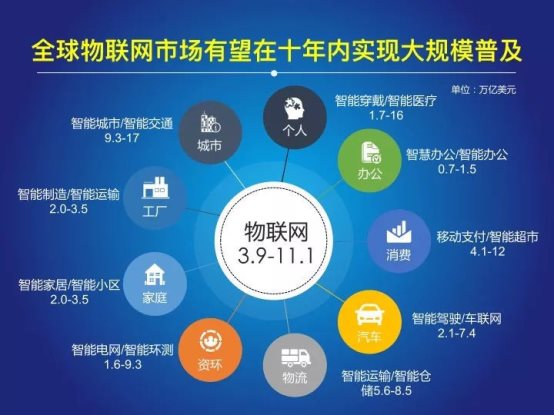 開放PHTunnel協(xié)議，花生殼5.0如何助力中小企業(yè)打造IoT生態(tài)？