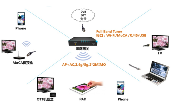 開放PHTunnel協(xié)議，花生殼5.0如何助力中小企業(yè)打造IoT生態(tài)？