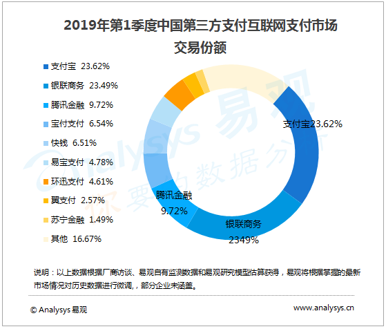 寶付支付深入布局物流市場，助力物流企業(yè)降本增效