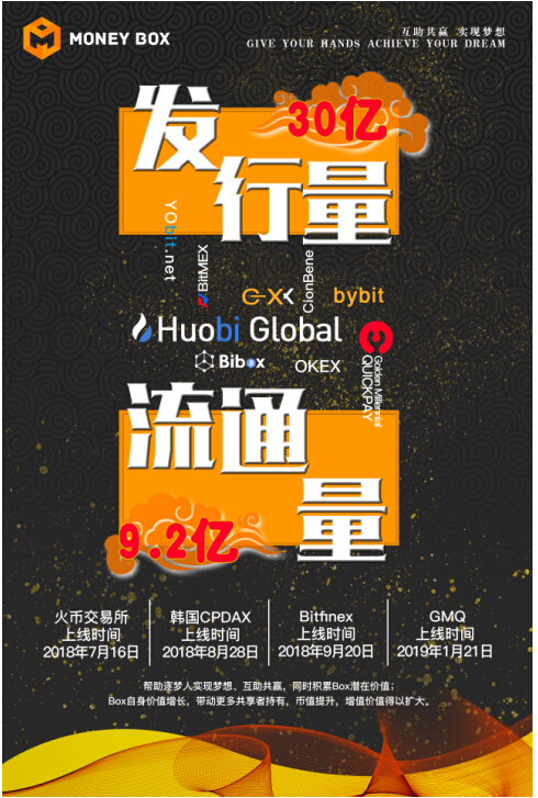 實力雄厚的MoneyBox 硬的不止7.11上線那天