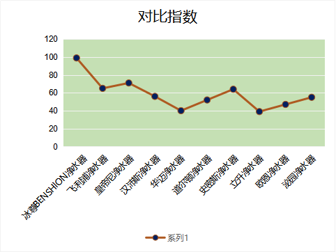 2019廚房十大凈水器哪個(gè)好呢？