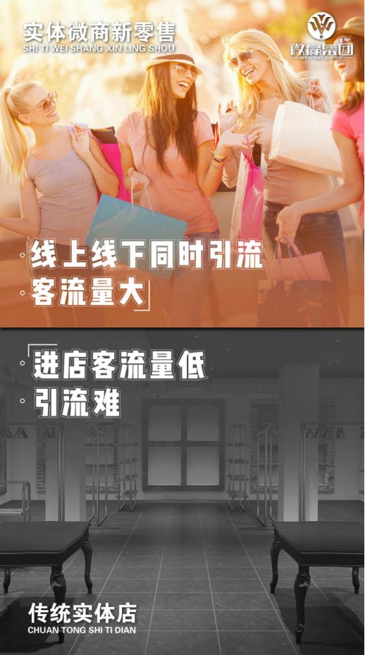 微贏集團懂得引流的企業(yè)到底多厲害，看波后就知道了！